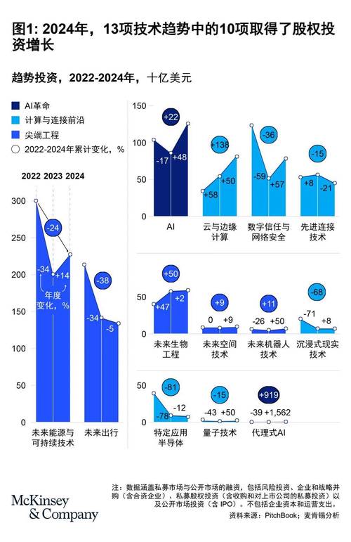 麦肯锡2025技术趋势有哪些关键方向？-图1