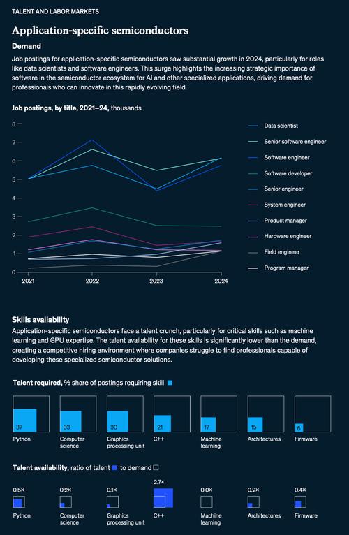 麦肯锡2025技术趋势有哪些关键方向？-图2
