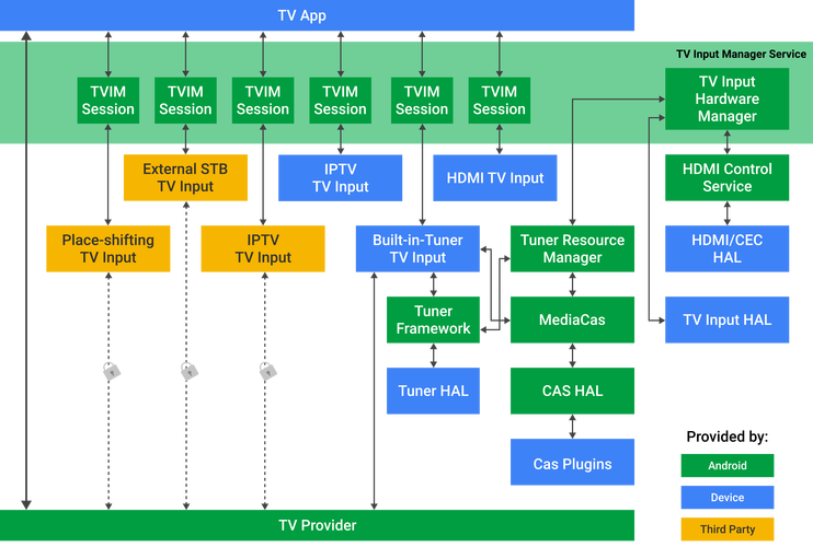 Android技术框架如何选型与优化？-图2
