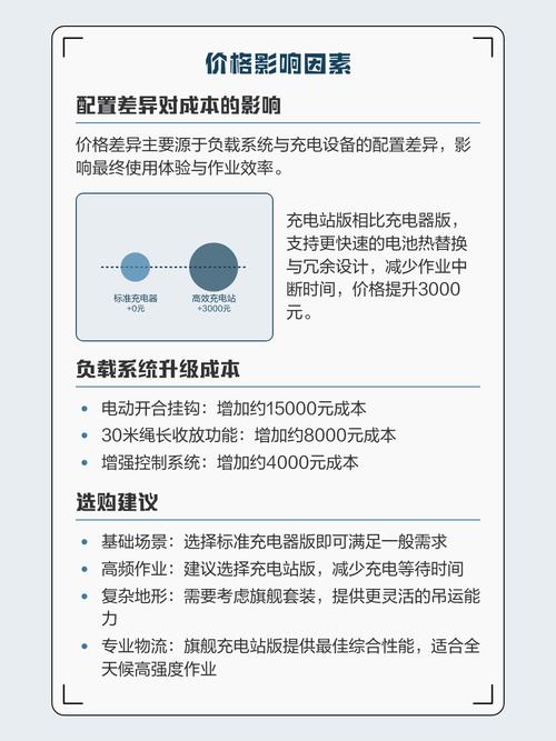 载重100公斤无人机，能飞多久、载什么？-图3