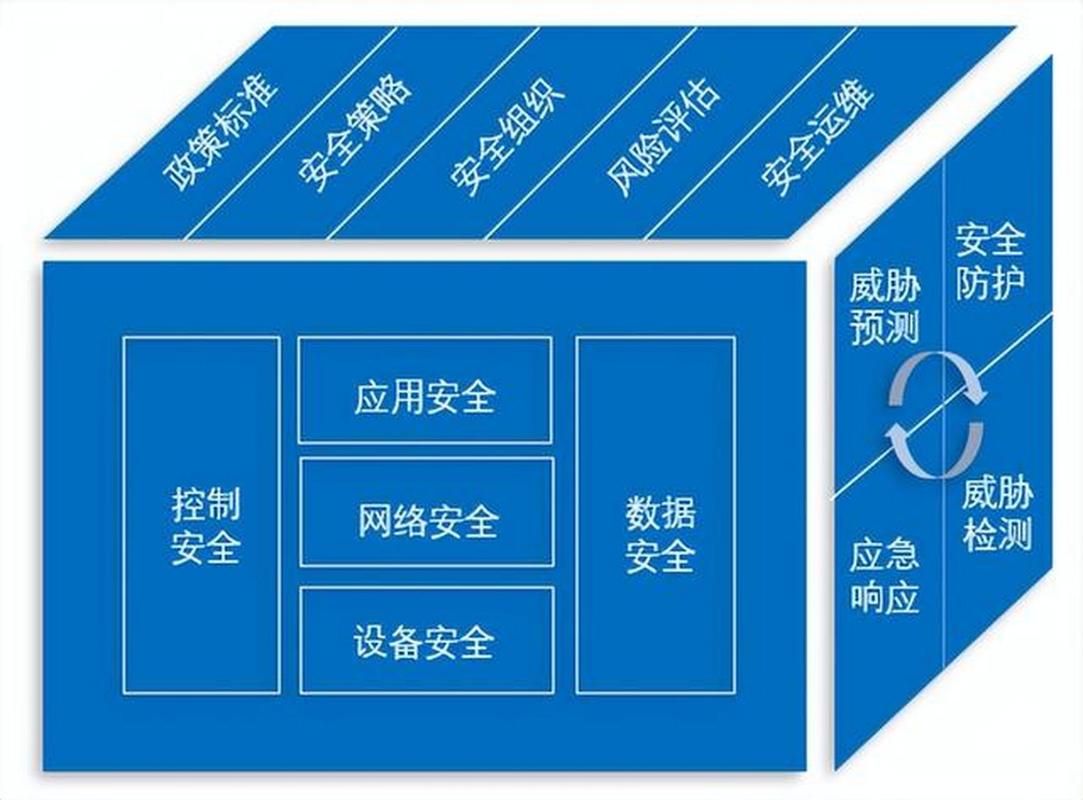 网络安全机密如何守护？解决方案有哪些？-图1