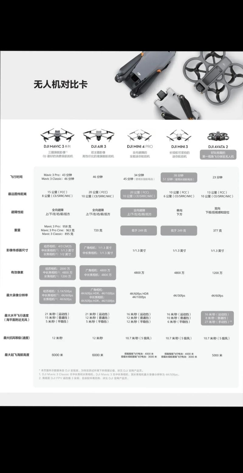 大疆无人机3 se参数-图2