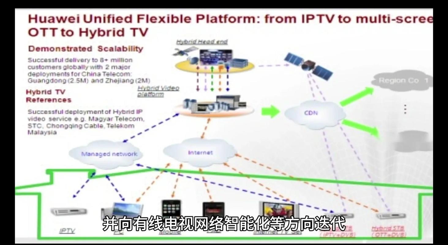 数字电视传输与组网技术如何实现高效稳定？-图2