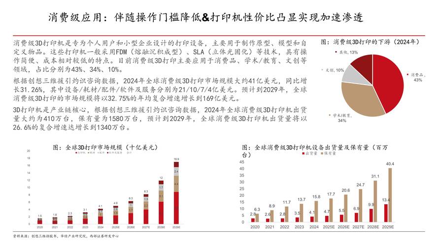 3D打印技术前景如何？未来趋势怎样？-图1