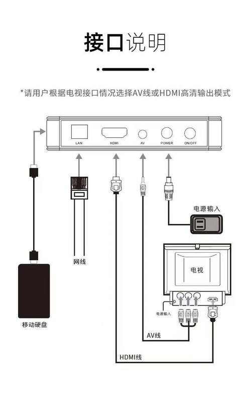 网络机顶盒需要多快的网速才够用?-图3 网络机顶盒需要多快的网速才够用?-图3