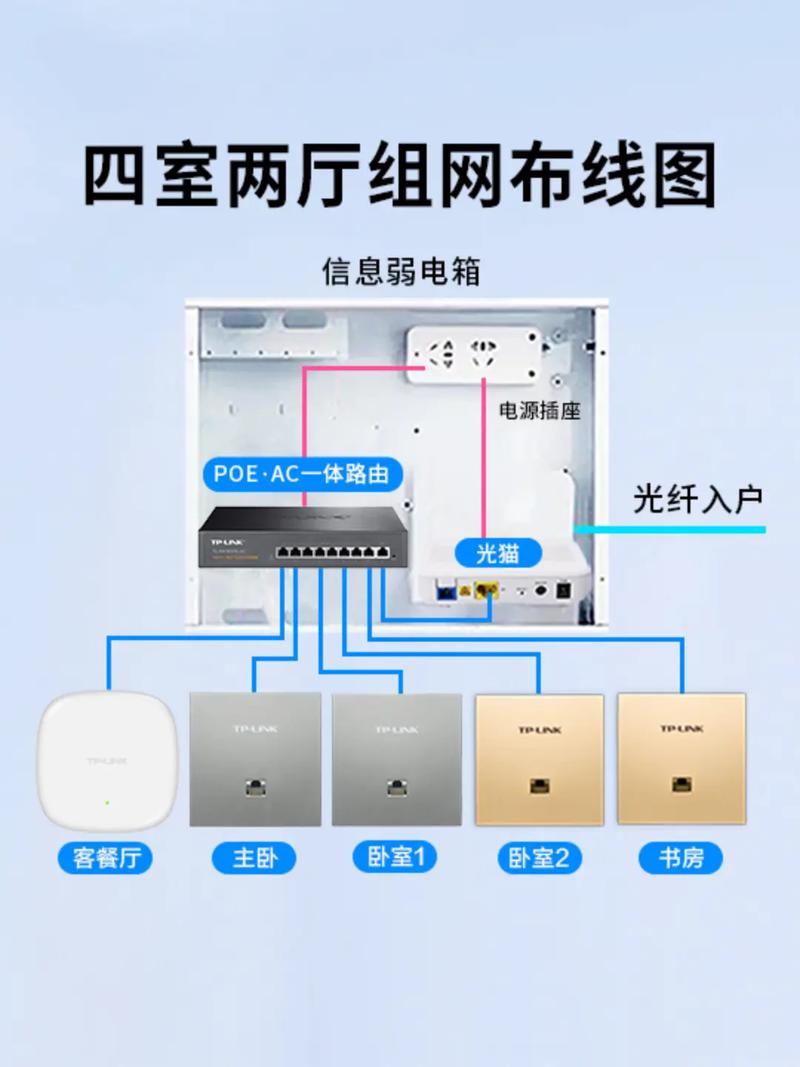 360家庭网络管理入口在哪？-图2