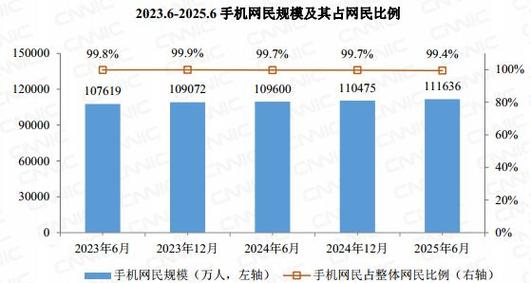 我国网络现状如何？未来趋势走向何方？-图3