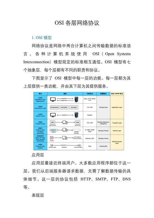 网络协议的核心作用究竟是什么？-图1