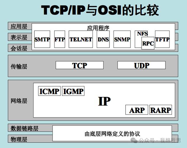 网络协议的核心作用究竟是什么？-图3