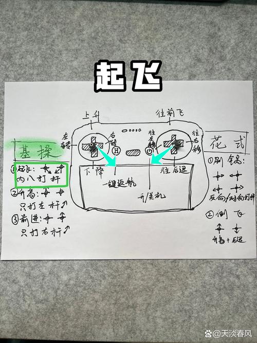 精灵4p无人机怎么用？-图2