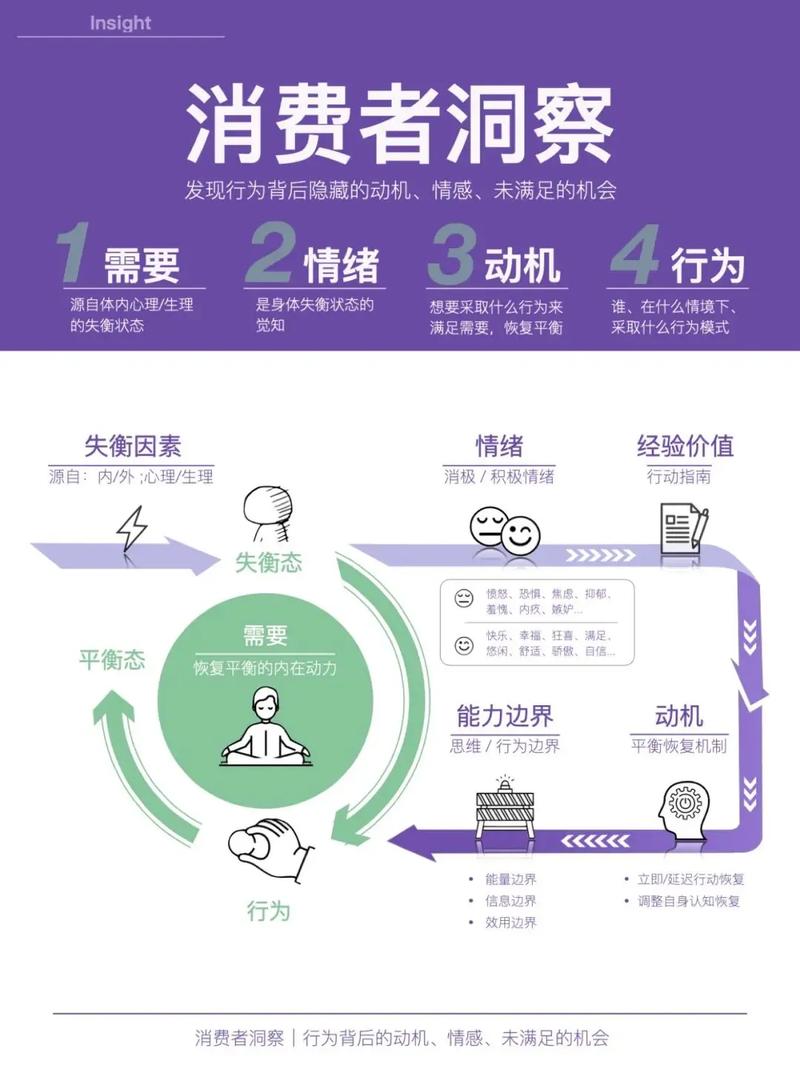 网络消费者购买行为受哪些因素影响?-图2 网络消费者购买行为受哪些因素影响?-图2