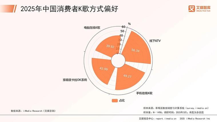 网络消费者购买行为受哪些因素影响?-图3 网络消费者购买行为受哪些因素影响?-图3