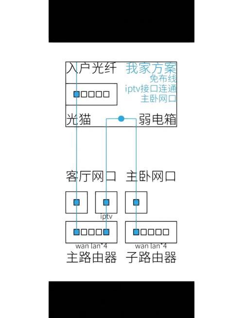 如何有效管理家庭网络连接？-图2