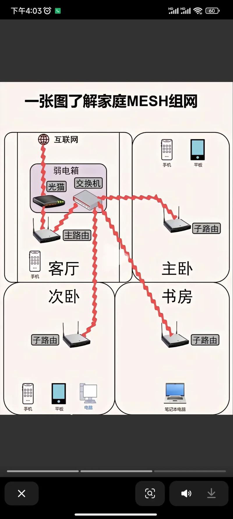 如何有效管理家庭网络连接？-图3
