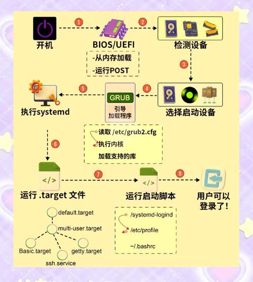Win8快速启动技术有何优势与不足？-图2