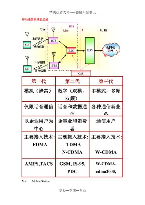 移动通信采用的基本技术-图2