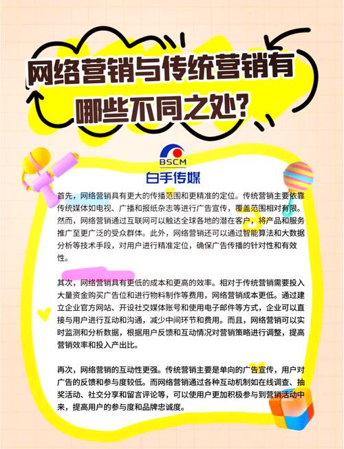 网络营销与传统营销相比-图1 网络营销与传统营销相比-图1