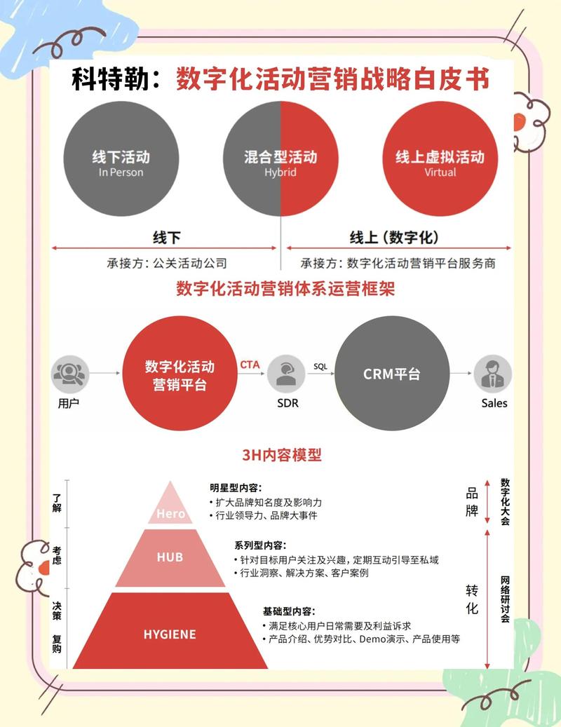 网络营销与传统营销相比-图2 网络营销与传统营销相比-图2