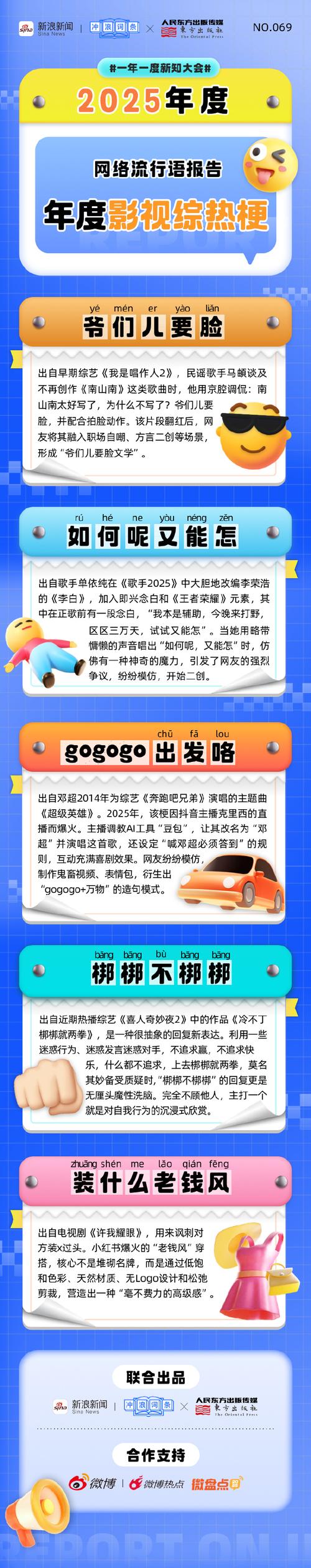 2025网络流行语大全，哪些词能火？-图2