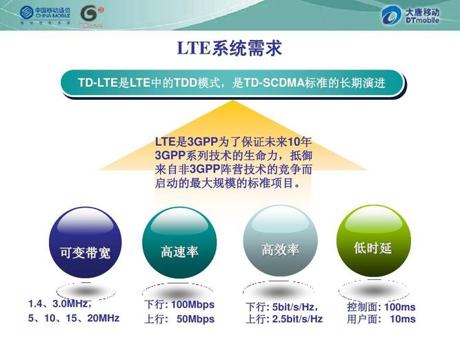 TD-LTE核心技术有哪些?-图2 TD-LTE核心技术有哪些?-图2
