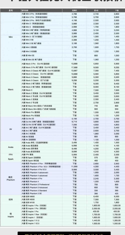 DJI大疆无人机价格怎么样？-图2