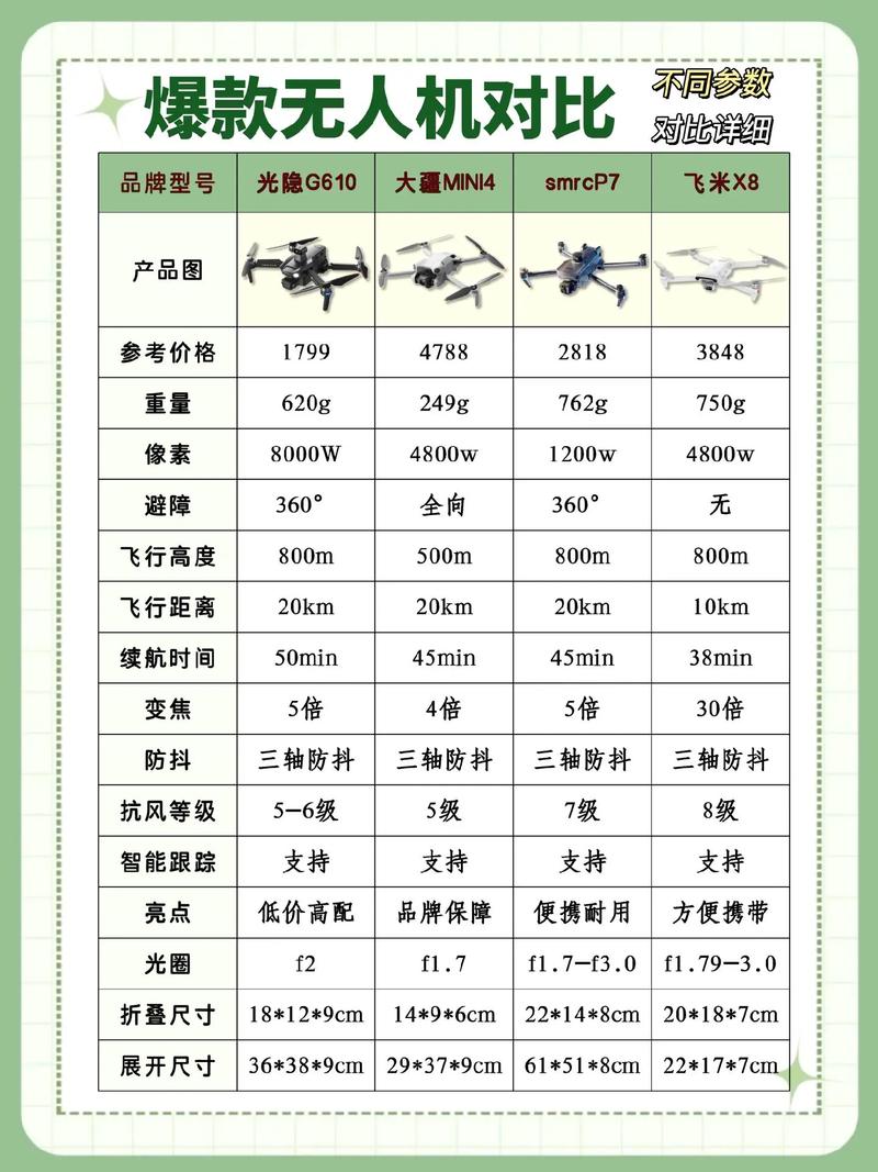 天鹰兄弟无人机价格多少?-图1 天鹰兄弟无人机价格多少?-图1