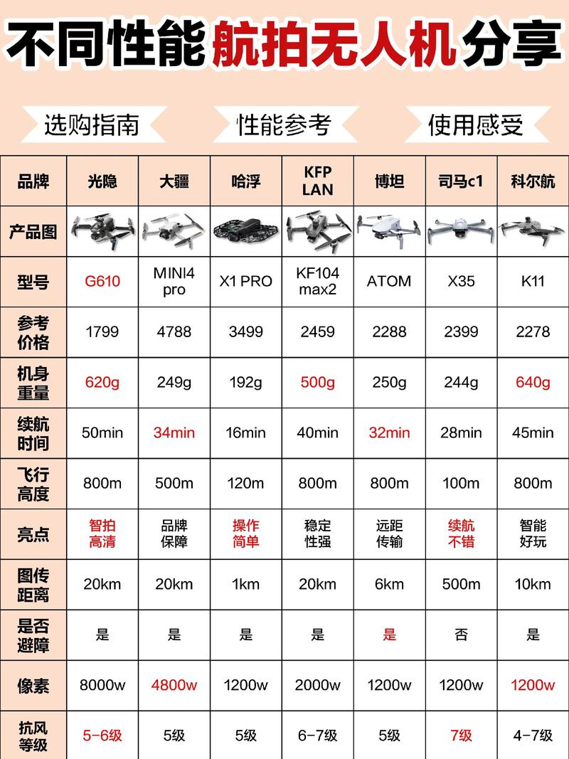天鹰兄弟无人机价格多少?-图2 天鹰兄弟无人机价格多少?-图2