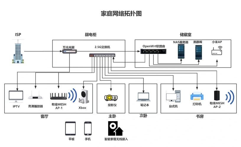 Win8.1家庭网络怎么设置共享?-图1 Win8.1家庭网络怎么设置共享?-图1