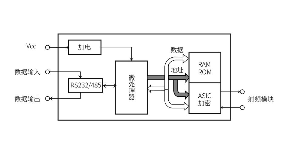 RFID技术如何实现信息识别与传输？-图1
