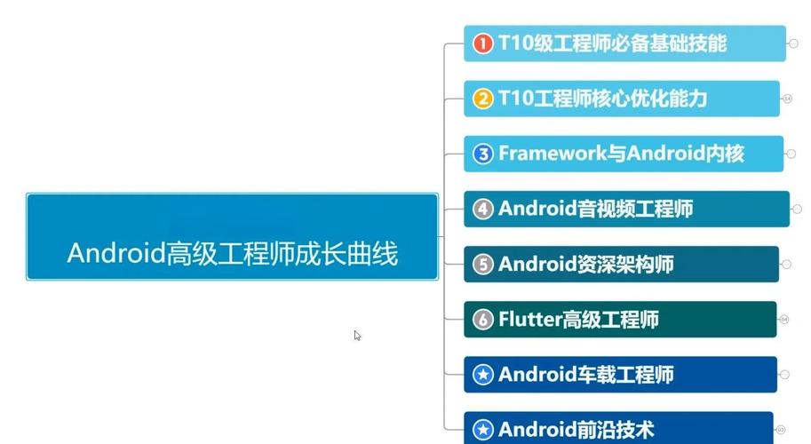 Android技术交流，如何高效提升开发技能？-图3
