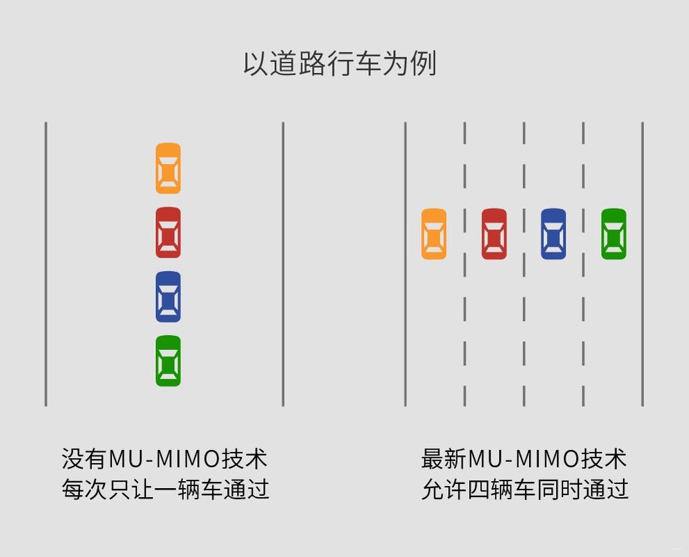 什么是MIMO技术？-图1