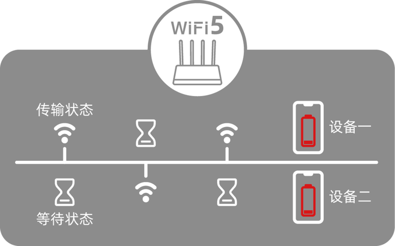 什么是MIMO技术？-图2
