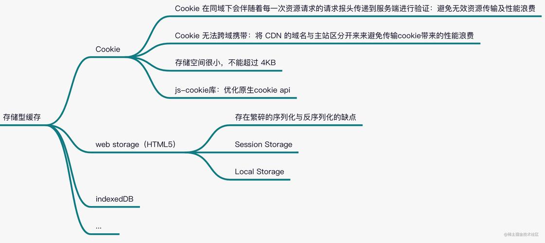 Java数据缓存技术如何选型与优化？-图2