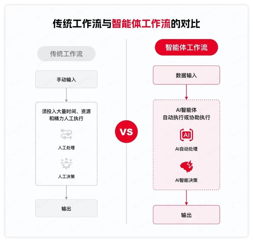 工作流技术的四个要素具体指什么？-图1