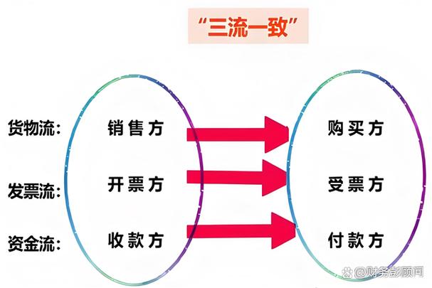 工作流技术的四个要素具体指什么？-图3