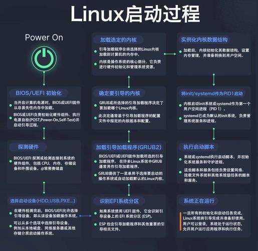 Linux网络编程核心难点与入门技巧？-图3