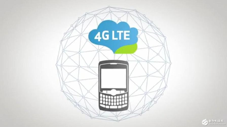 4G移动通信技术有哪些核心特点？-图3