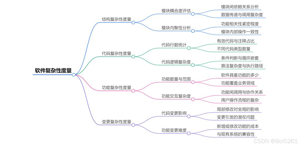 软件产品技术指标如何定义与衡量？-图2