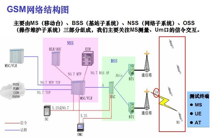 GSM网络优化PDF的核心要点是什么？-图3