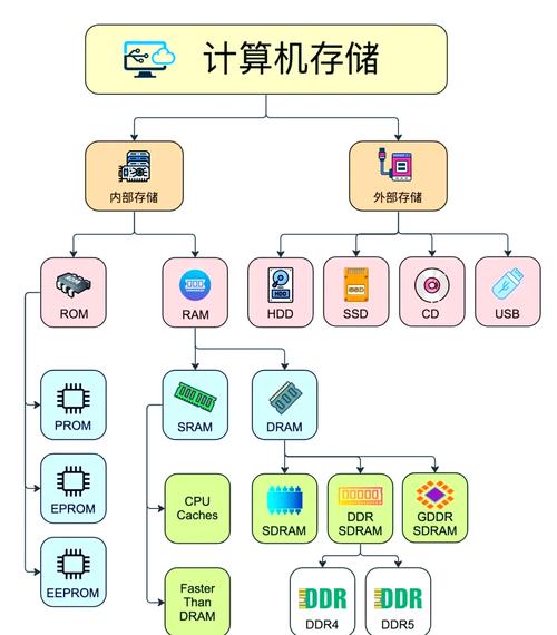 Win10快速存储技术怎么开启？-图1