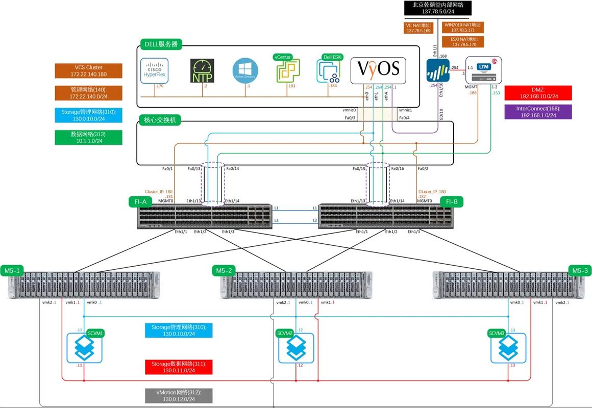 vSphere网络配置核心步骤有哪些？-图1