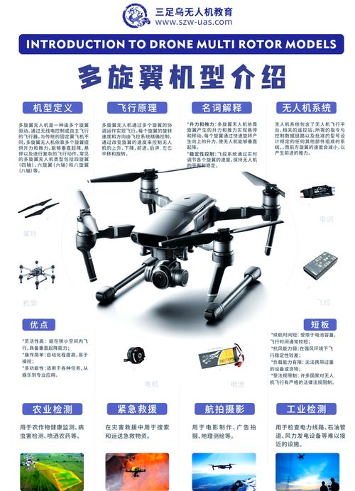 遥控飞机和无人机究竟有何不同？-图3