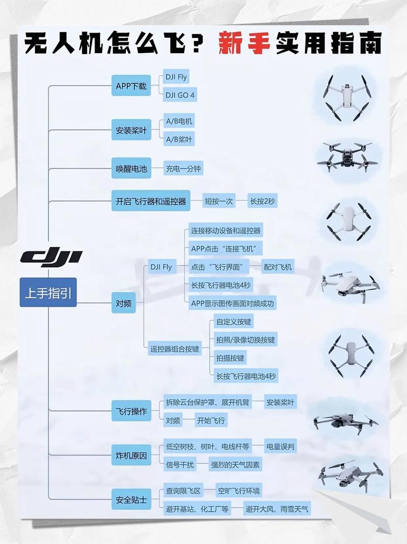 q500无人机怎么用？新手必看操作指南-图1