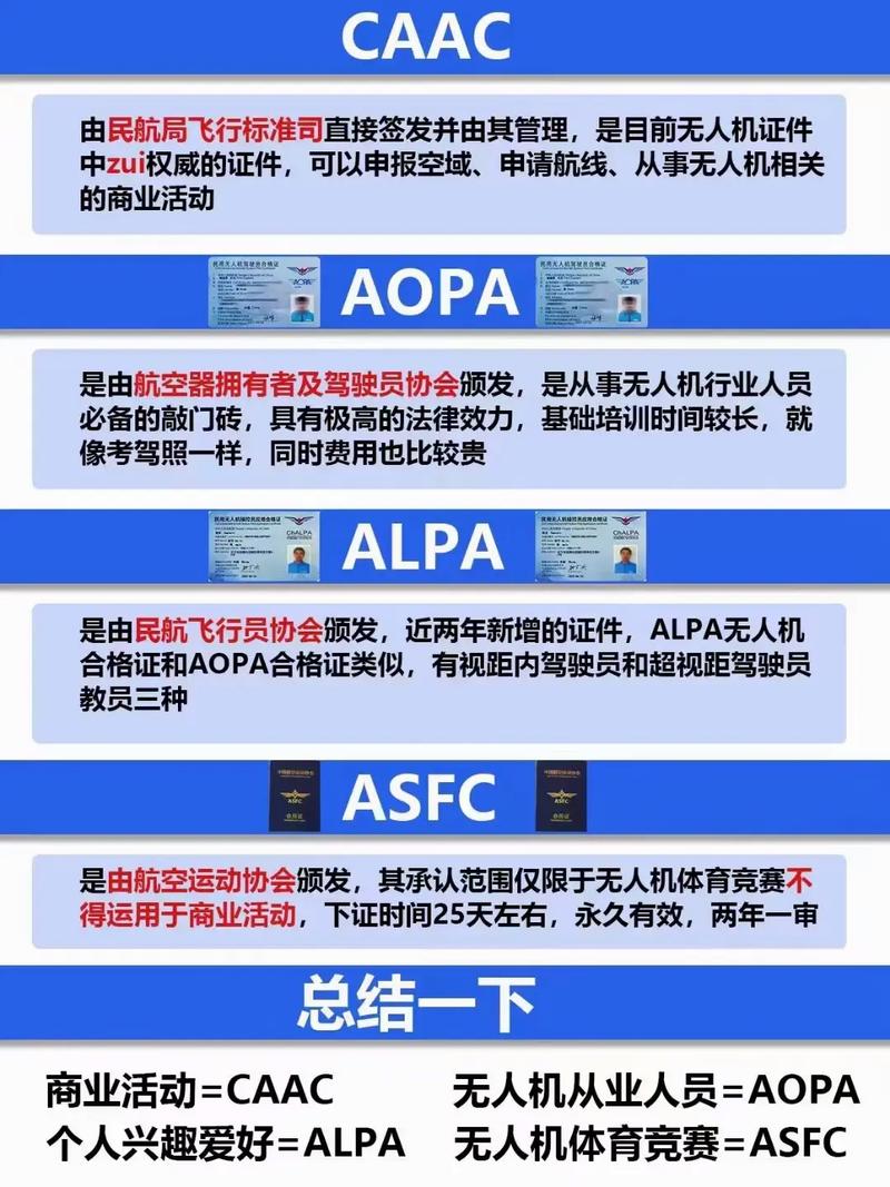 无人机UTC是什么意思？-图2