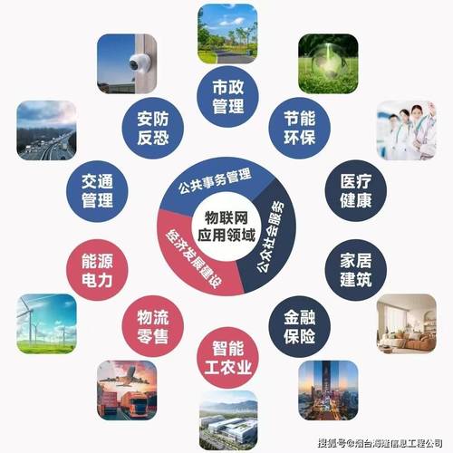 物联网技术及应用PPT有哪些核心内容？-图3