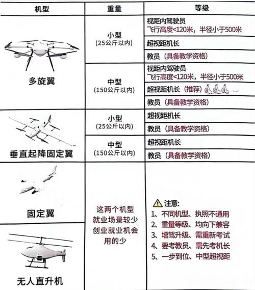 无人机驾驶证怎么申请？-图1