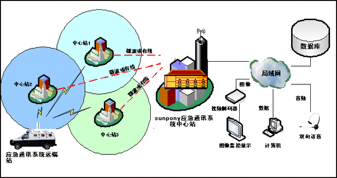 gsm900的多址技术-图1