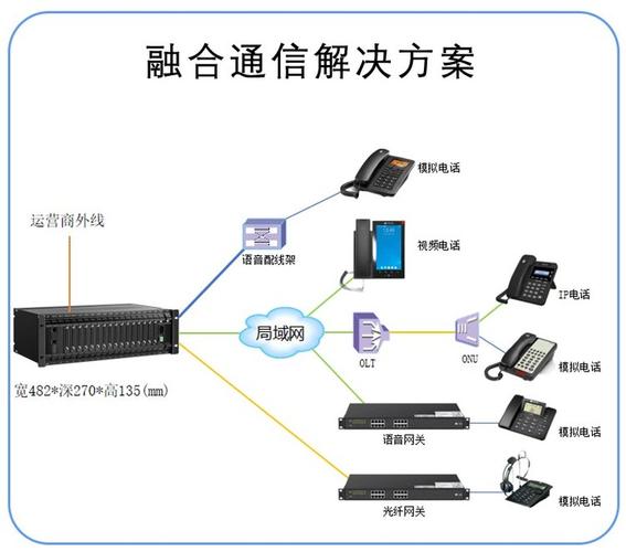 gsm900的多址技术-图2