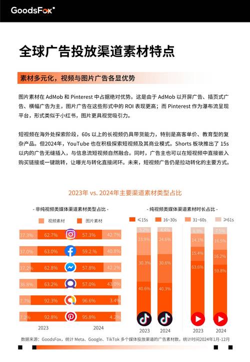 网络营销未来趋势将如何重塑增长？-图2