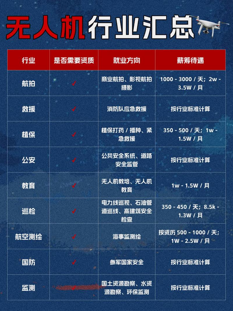 无人机驾驶员为何需求激增？-图2